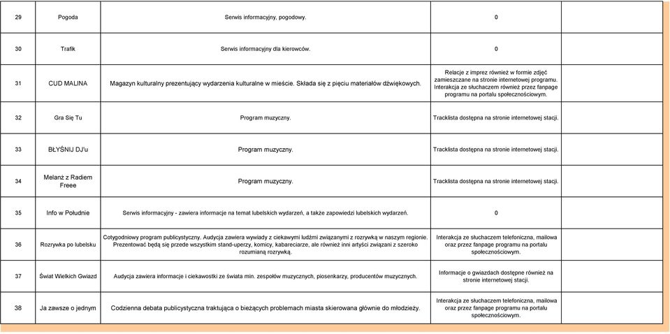 Interakcja ze słuchaczem również przez fanpage programu na portalu 32 Gra Się Tu Program muzyczny. Tracklista dostępna na stronie internetowej stacji. 33 BŁYŚNIJ DJ'u Program muzyczny.