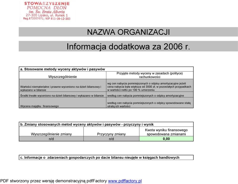 bilansie Wycena majątku finansowego Przyjęte metody wyceny w zasadach (polityce) rachunkowości wg cen nabycia pomniejszonych o odpisy amortyzacyjne jeżeli cena nabycia była większa od 3500 zł, w