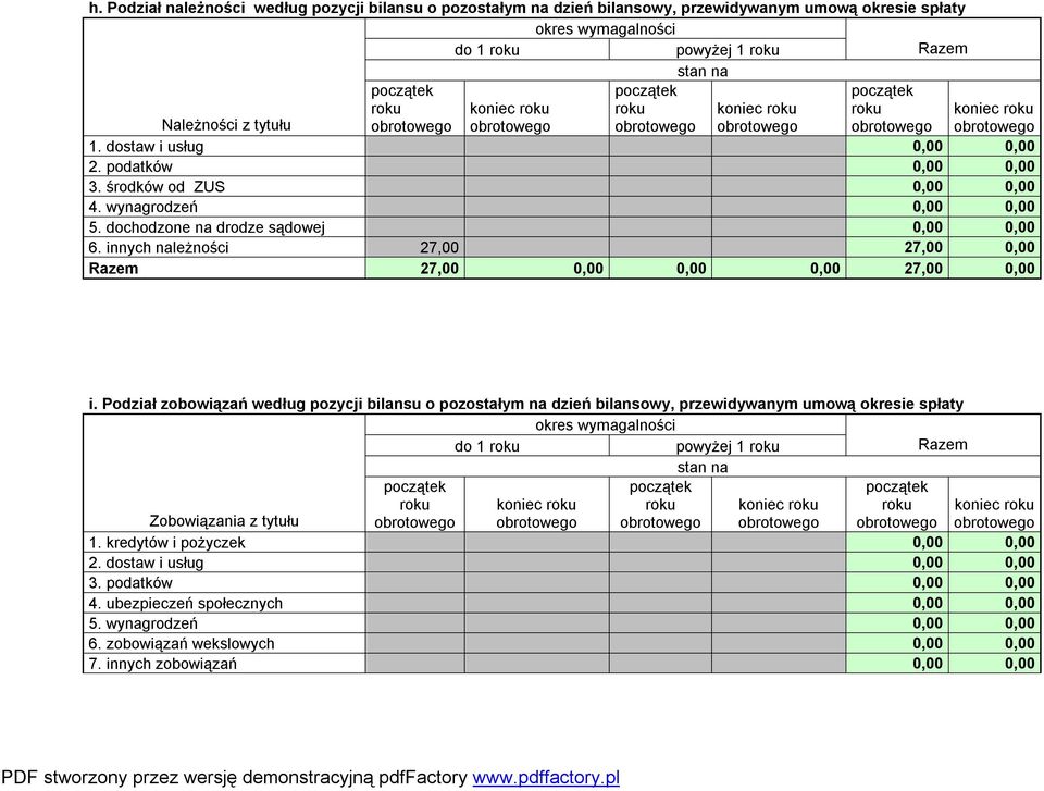 innych należności 27,00 27,00 0,00 Razem 27,00 0,00 0,00 0,00 27,00 0,00 i.