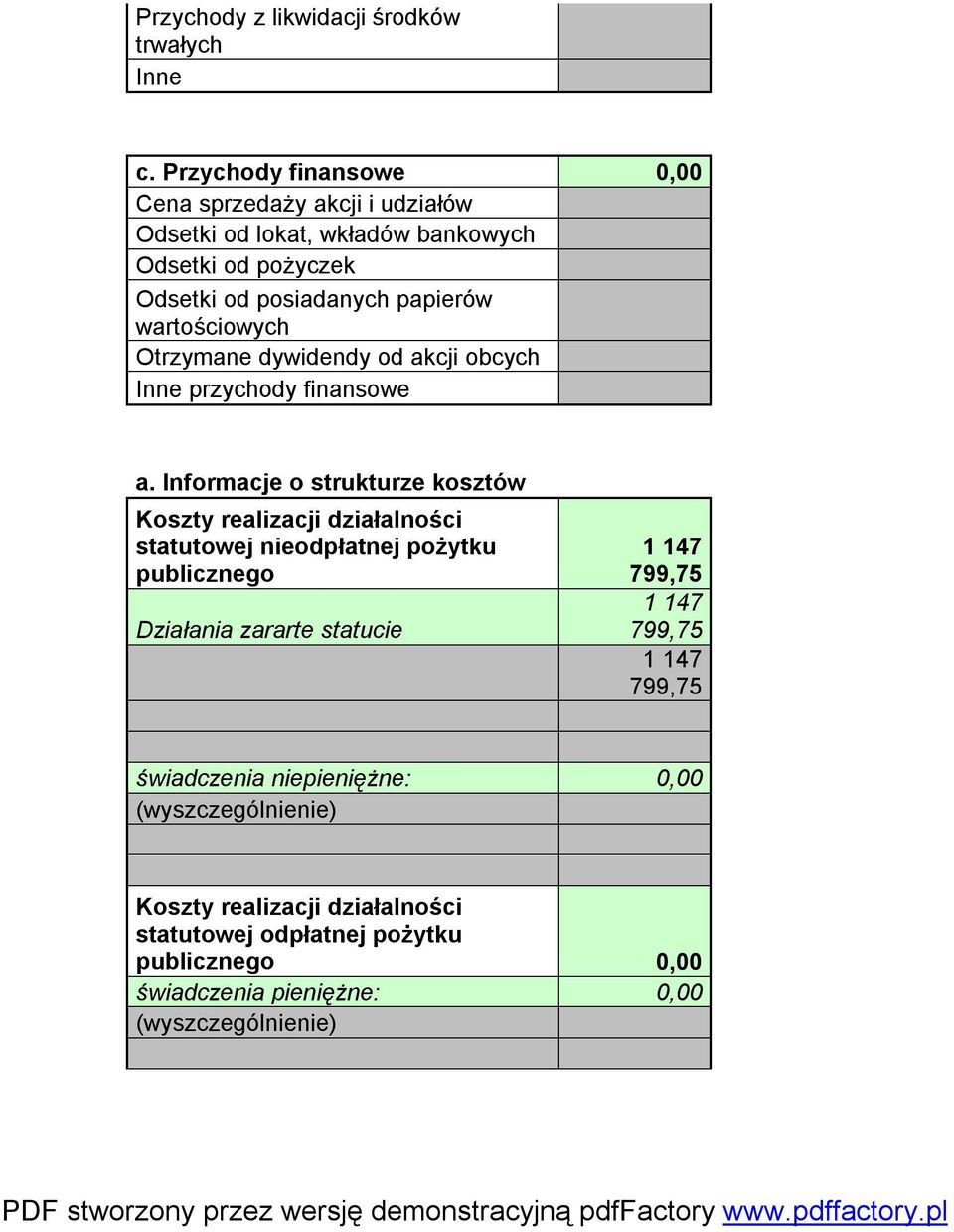 wartościowych Otrzymane dywidendy od akcji obcych Inne przychody finansowe a.