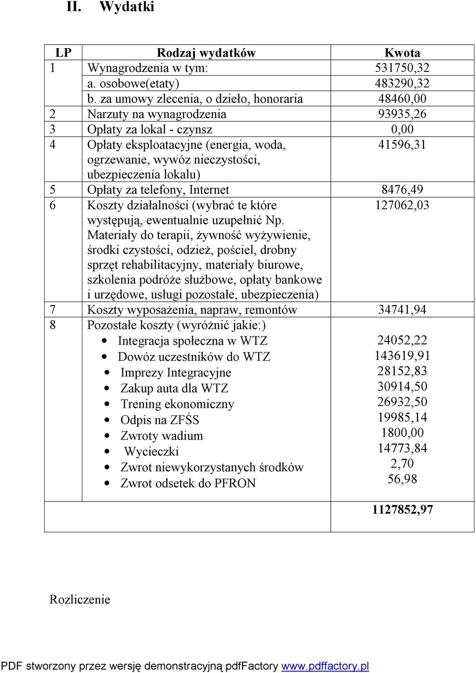 ubezpieczenia lokalu) 5 Opłaty za telefony, Internet 8476,49 6 Koszty działalności (wybrać te które 127062,03 występują, ewentualnie uzupełnić Np.