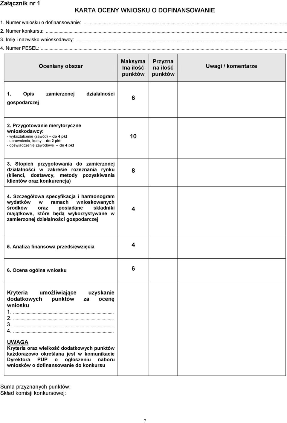 Przygotowanie merytoryczne wnioskodawcy: - wykształcenie (zawód) do 4 pkt - uprawnienia, kursy do 2 pkt - doświadczenie zawodowe do 4 pkt 10 3.