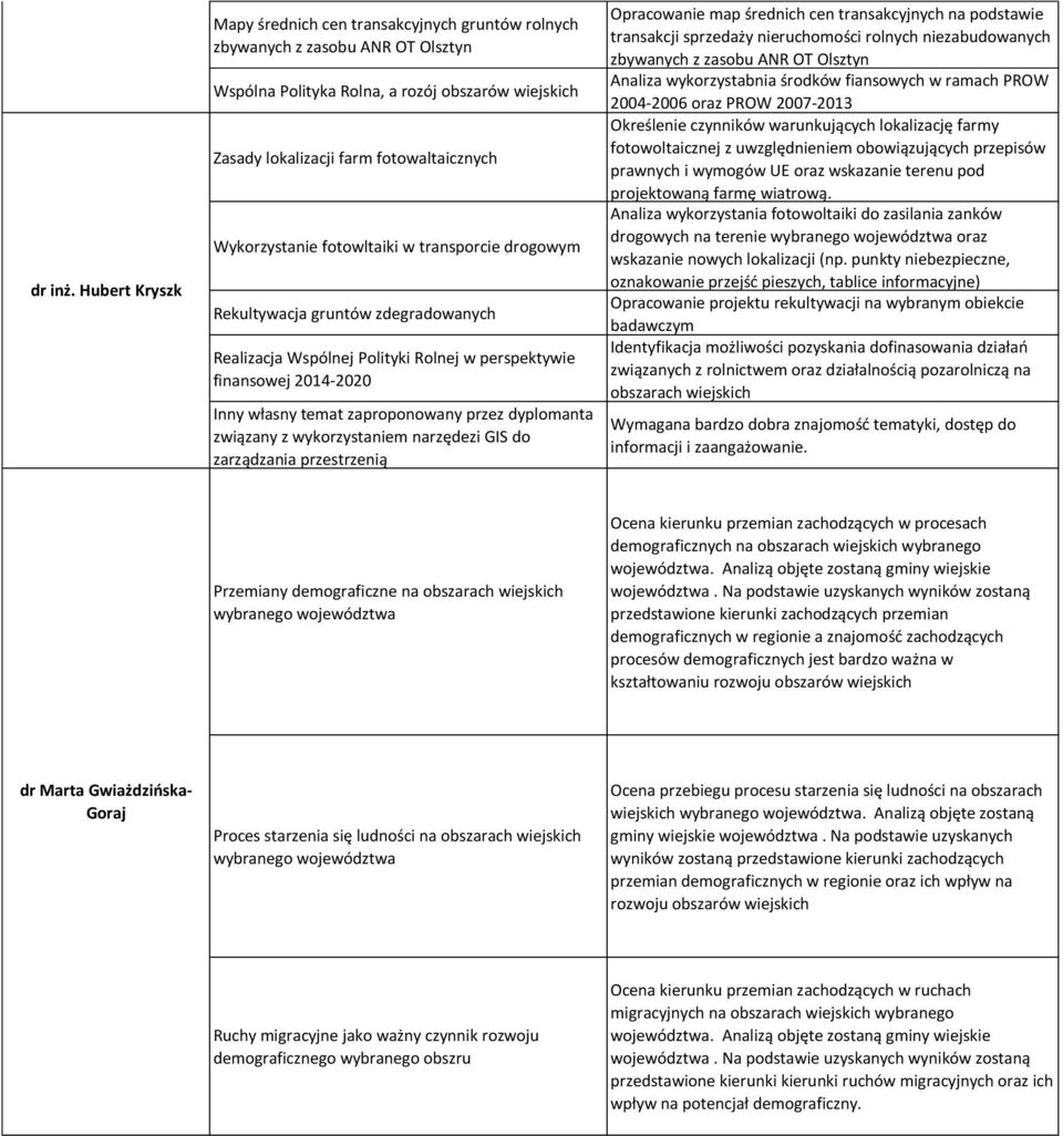 Wykorzystanie fotowltaiki w transporcie drogowym Rekultywacja gruntów zdegradowanych Realizacja Wspólnej Polityki Rolnej w perspektywie finansowej 2014-2020 Inny własny temat zaproponowany przez