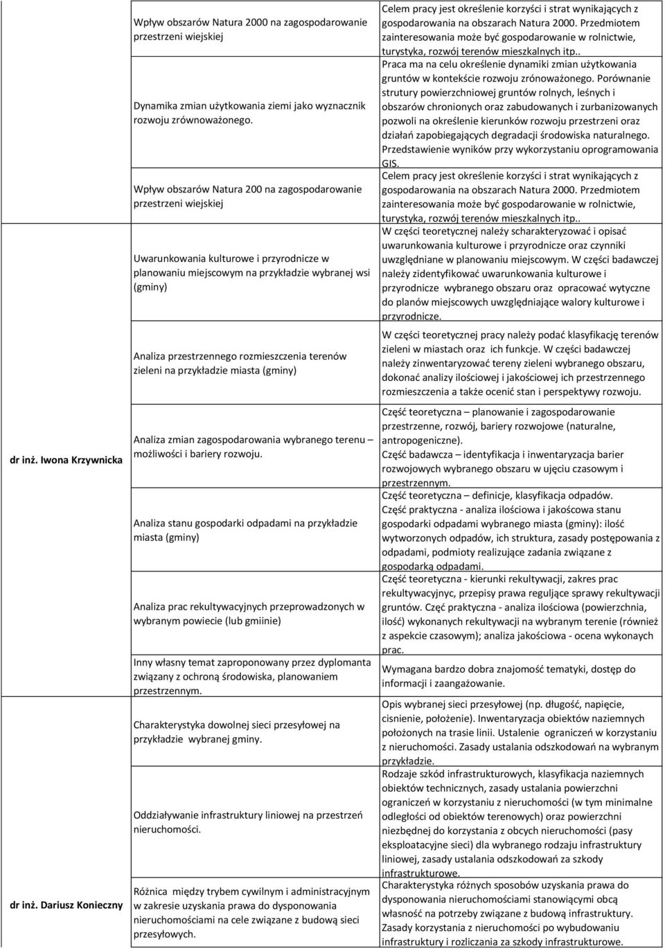 Wpływ obszarów Natura 200 na zagospodarowanie przestrzeni wiejskiej Uwarunkowania kulturowe i przyrodnicze w planowaniu miejscowym na przykładzie wybranej wsi (gminy) Analiza przestrzennego