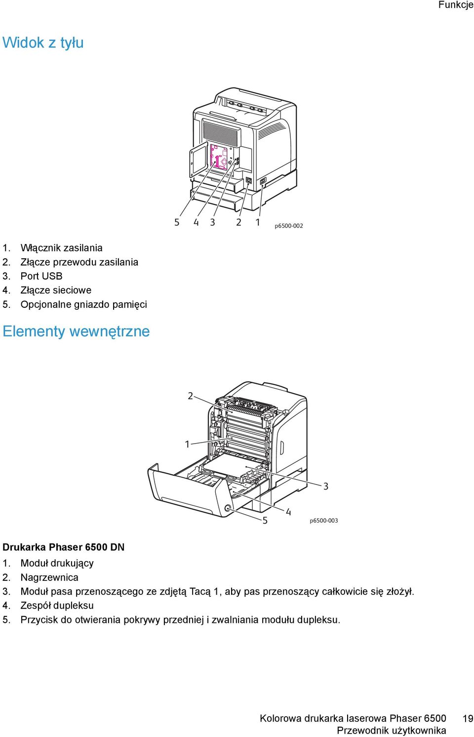 Opcjonalne gniazdo pamięci Elementy wewnętrzne 2 1 3 5 4 p6500-003 Drukarka Phaser 6500 DN 1.