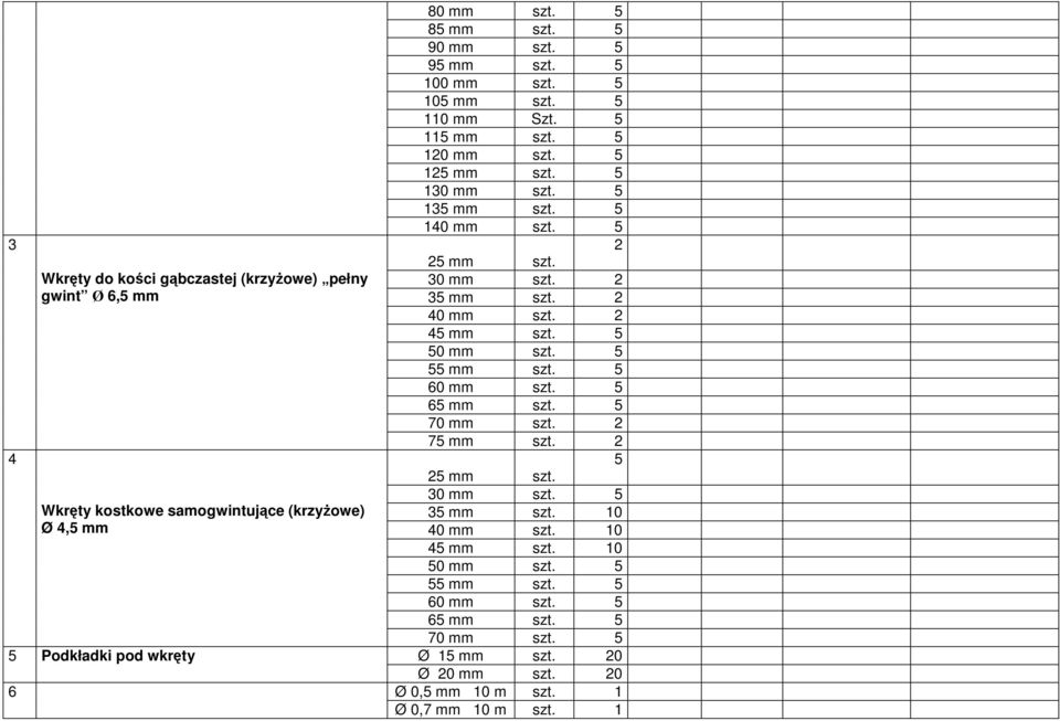 2 40 mm szt. 2 45 mm szt. 5 50 mm szt. 5 55 mm szt. 5 60 mm szt. 5 65 mm szt. 5 70 mm szt. 2 75 mm szt. 2 5 25 mm szt. 30 mm szt. 5 35 mm szt. 10 40 mm szt.
