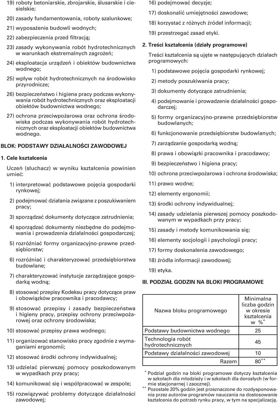 bezpieczeństwo i higiena pracy podczas wykonywania robót hydrotechnicznych oraz eksploatacji obiektów budownictwa wodnego; 27) ochrona przeciwpożarowa oraz ochrona środowiska podczas wykonywania