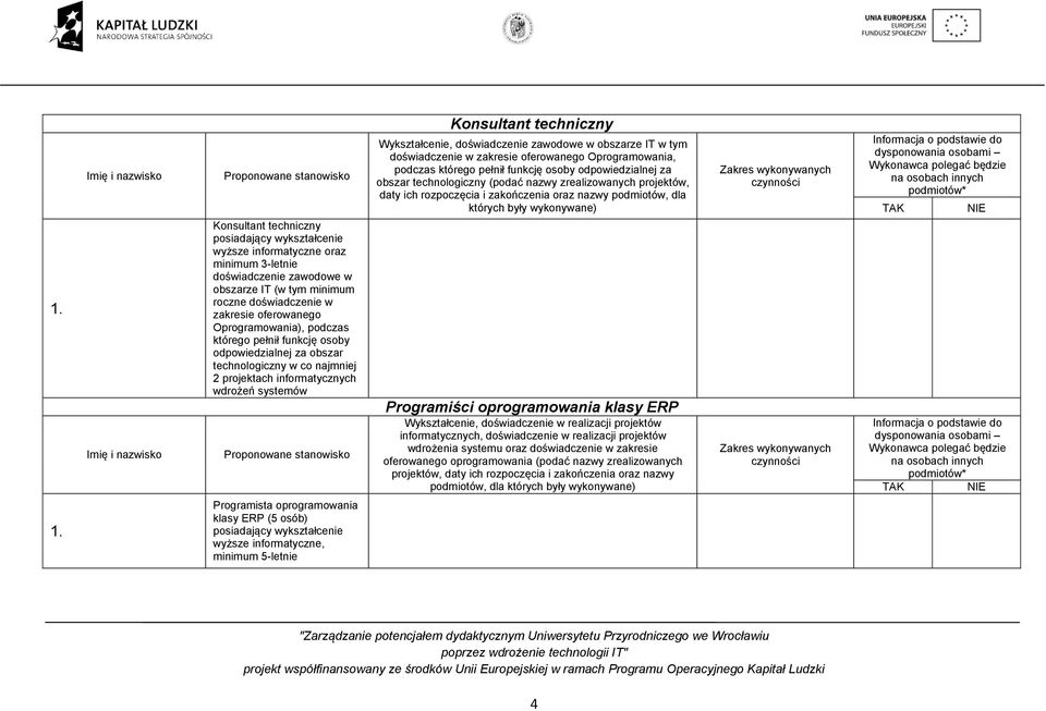 Oprogramowania, podczas którego pełnił funkcję osoby odpowiedzialnej za obszar technologiczny (podać nazwy zrealizowanych projektów, daty ich rozpoczęcia i zakończenia oraz nazwy podmiotów, dla