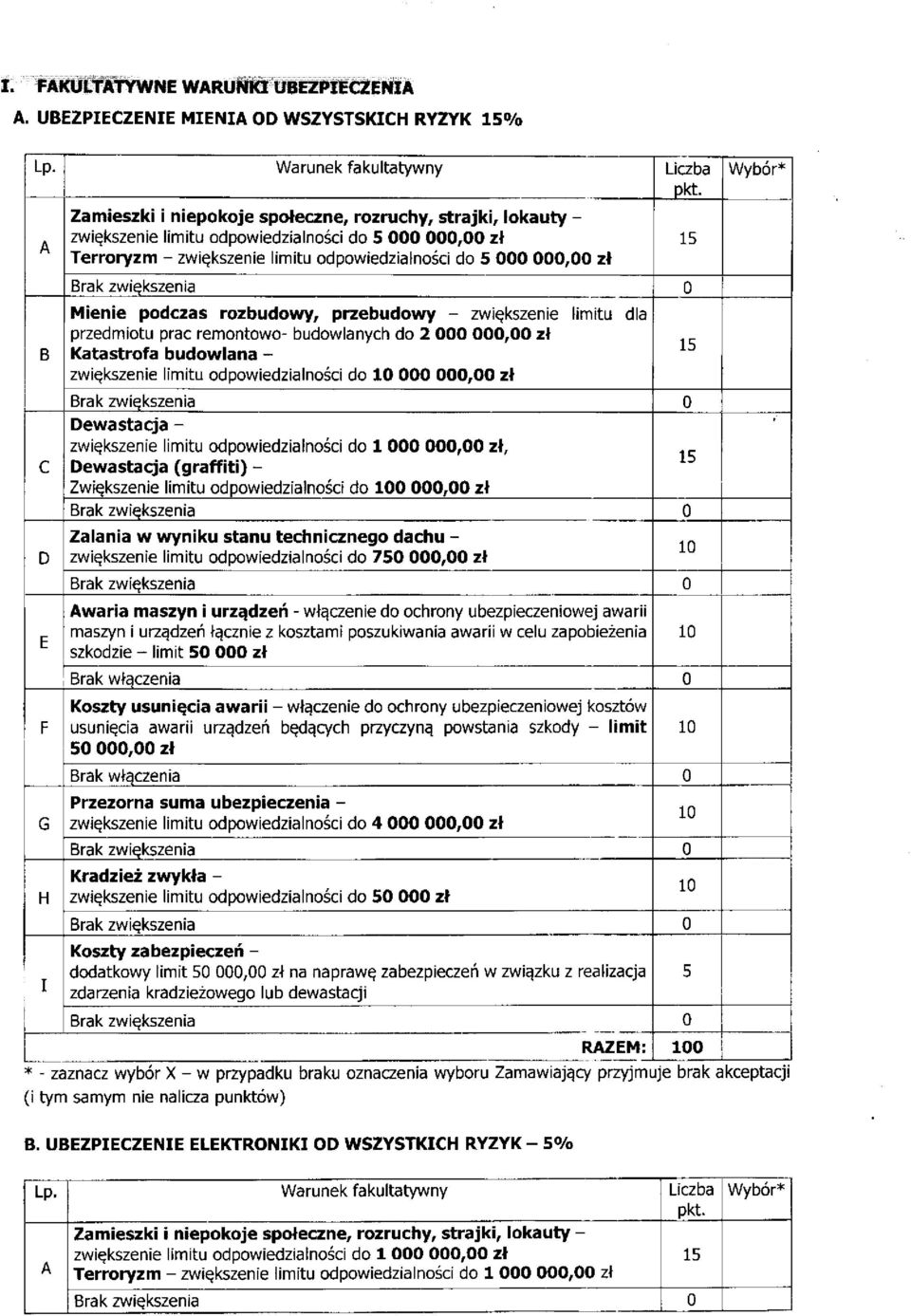 do 5 000 000,00 F G H I Mienie podczas rozbudowy, przebudowy - zwiększenie limitu dla przedmiotu prac remontowo- budowlanych do 000 000,00 Katastrofa budowlana - zwiększenie limitu odpowiedzialności