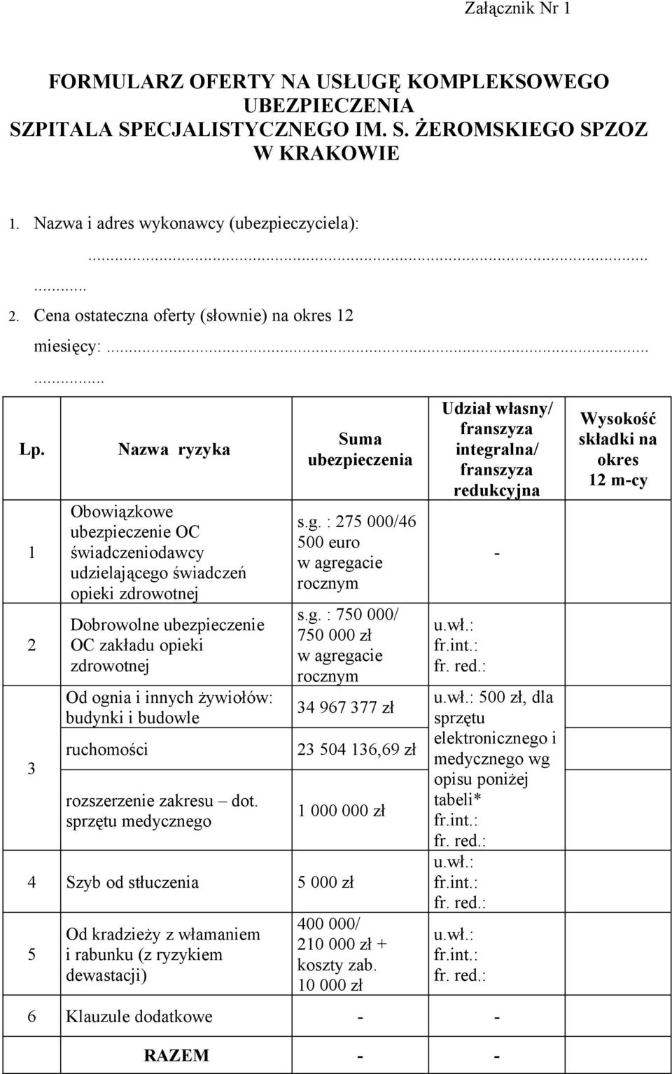 ..... Nazwa ryzyka Obowiązkowe ubezpieczenie OC świadczeniodawcy udzielającego świadczeń opieki zdrowotnej Dobrowolne ubezpieczenie OC zakładu opieki zdrowotnej Od ognia i innych żywiołów: budynki i