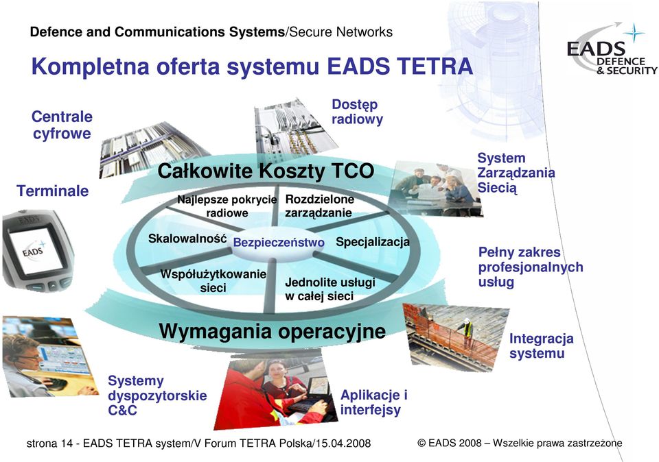 Jednolite usługi w całej sieci Wymagania operacyjne System Zarządzania Siecią Pełny zakres profesjonalnych usług