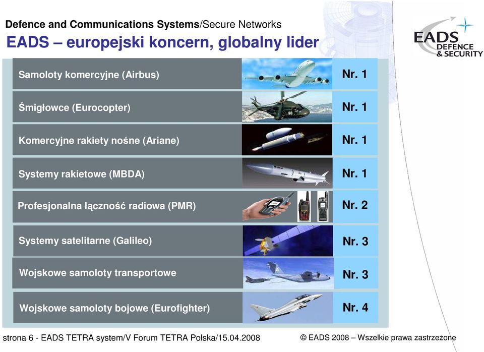 1 Profesjonalna łączność radiowa (PMR) Nr. 2 Systemy satelitarne (Galileo) Nr.