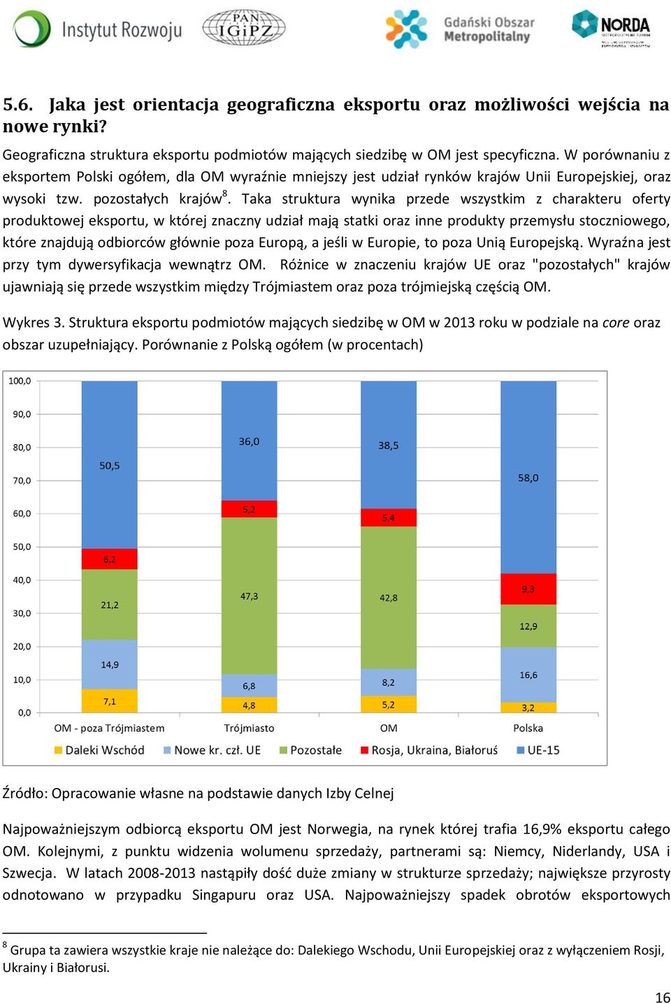 Taka struktura wynika przede wszystkim z charakteru oferty produktowej eksportu, w której znaczny udział mają statki oraz inne produkty przemysłu stoczniowego, które znajdują odbiorców głównie poza