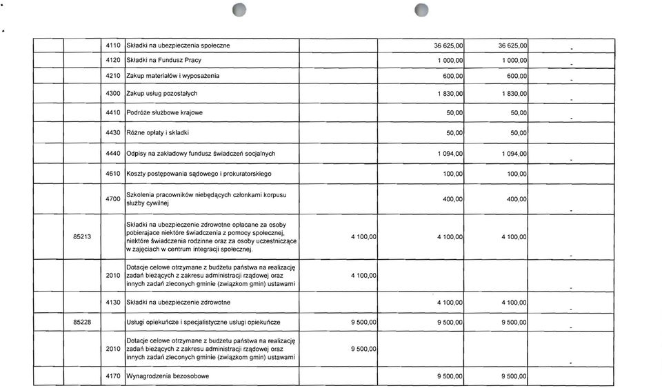 korpusu sluzby cywilnej 4 4 85213 Skladki na ubezpieczenie zdrowotne oplacane za osoby pobierajace niekt6re ~wiadczenia z pomocy spolecznej, niekt6re ~wiadczenia rodzinne oraz za osoby uczestniczqce