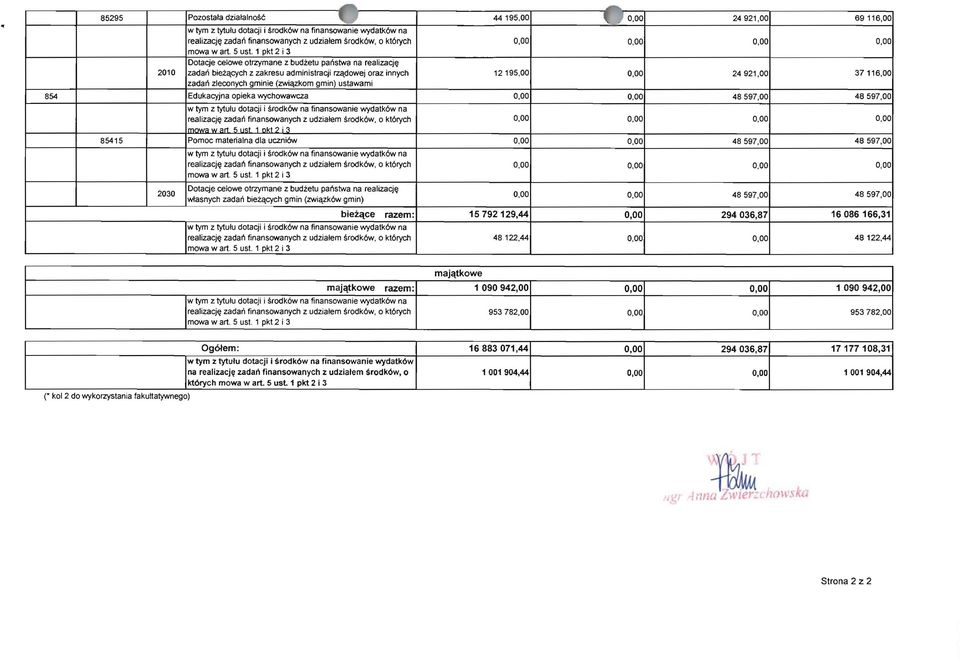 zkom gmin) ustawami 12195, 24921, 37116, 854 Edukacyjna opieka wychowawcza 48597, 48597, w tym z ty1ulu dotacji i srodk6w na finansowanie wydatk6w na Imowa wart.