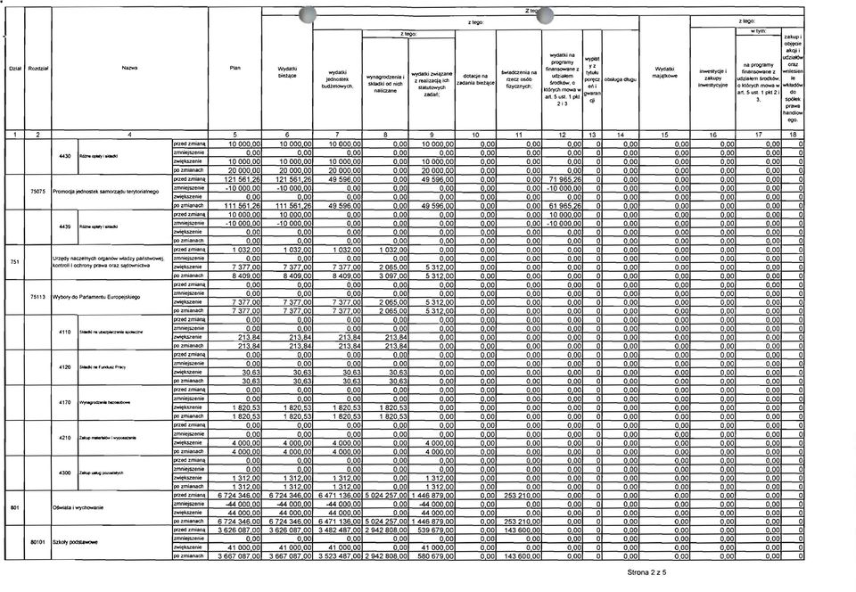 /lzane twiadczenia na 'ylulu inwestycje j finansovvane z wnlesien bie~c8 Jec:lnostek wynagrodl.eni8 i dot&q88 udziafem ma j41kowe rzecz oslib obsfuga dtugu zakupy udzlatem Srodktlw.