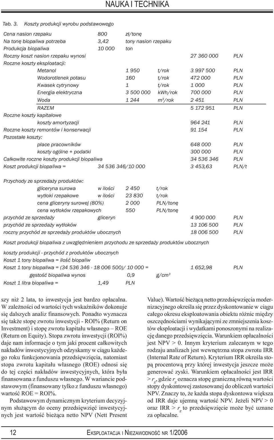 PLN Roczne koszty eksploatacji: Metanol 1 950 t/rok 3 997 500 PLN Wodorotlenek potasu 160 t/rok 472 000 PLN Kwasek cytrynowy 1 t/rok 1 000 PLN Energia elektryczna 3 500 000 kwh/rok 700 000 PLN Woda 1