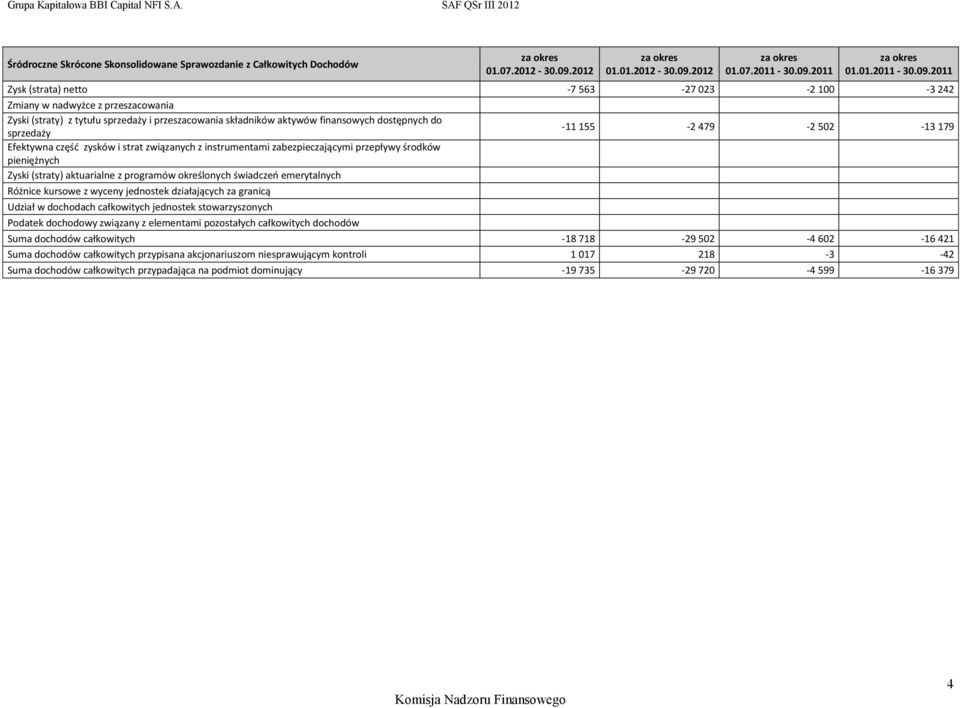 2012 za okres 01.07.2011-30.09.