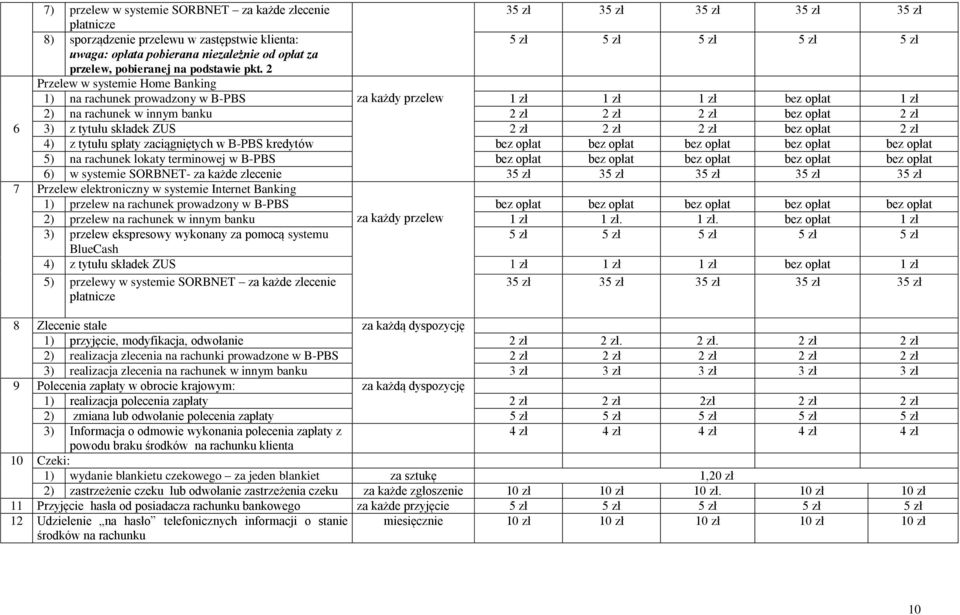 2 Przelew w systemie Home Banking 1) na rachunek prowadzony w B-PBS za każdy przelew 1 zł 1 zł 1 zł 1 zł 2) na rachunek w innym banku 2 zł 2 zł 2 zł 2 zł 6 3) z tytułu składek ZUS 2 zł 2 zł 2 zł 2 zł