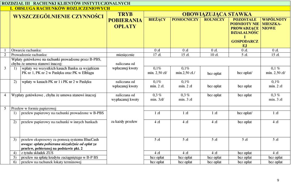 WSPÓLNOTY MIESZKA- NIOWE EJ 1 Otwarcie rachunku: 0 zł 0 zł 0 zł. 0 zł. 0 zł. 2 Prowadzenie rachunku: miesięcznie 17 zł. 15 zł.