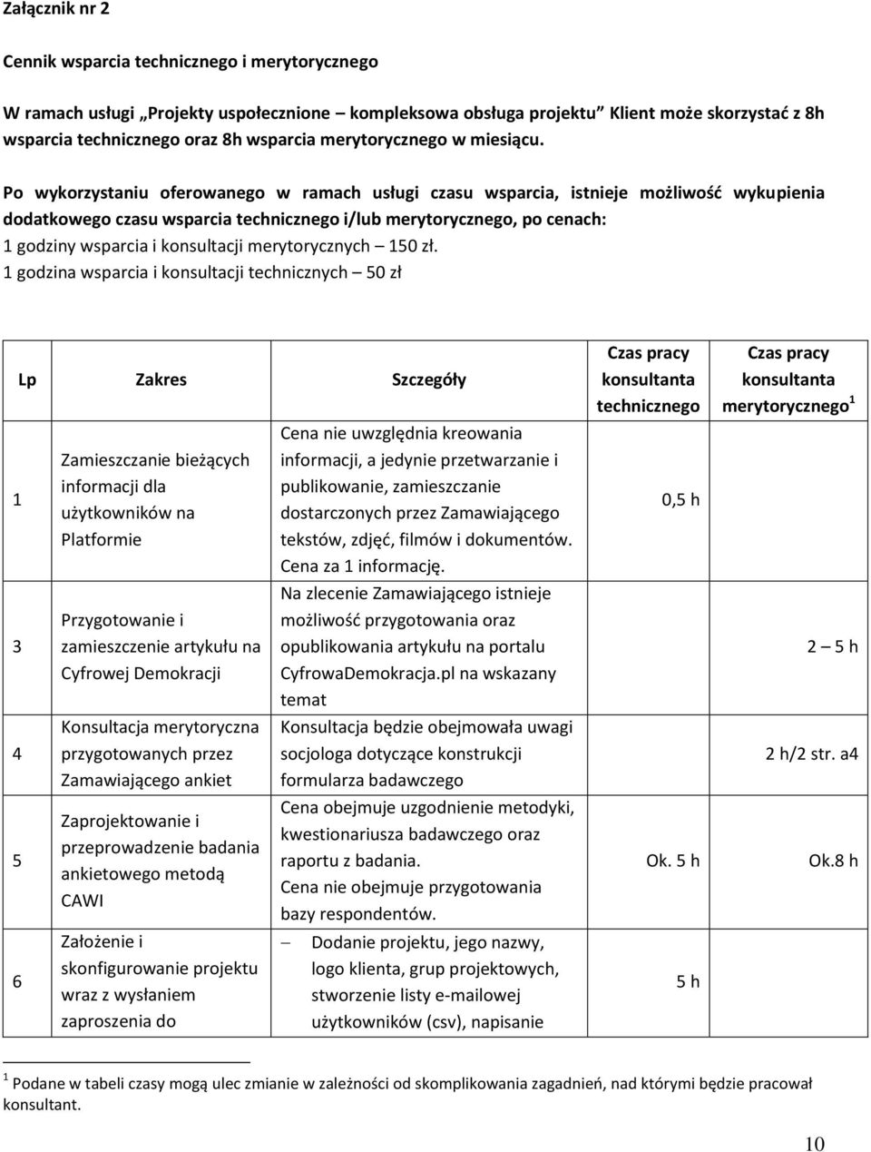 Po wykorzystaniu oferowanego w ramach usługi czasu wsparcia, istnieje możliwość wykupienia dodatkowego czasu wsparcia technicznego i/lub merytorycznego, po cenach: 1 godziny wsparcia i konsultacji