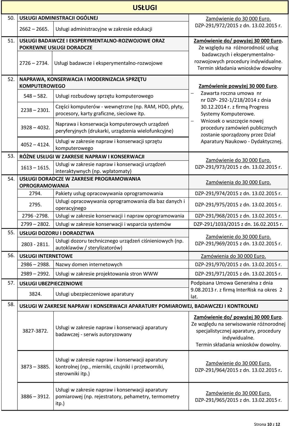 Ze względu na różnorodność usług badawczych i eksperymentalnorozwojowych procedury indywidualne. 52. NAPRAWA, KONSERWACJA I MODERNIZACJA SPRZĘTU KOMPUTEROWEGO 548 582.