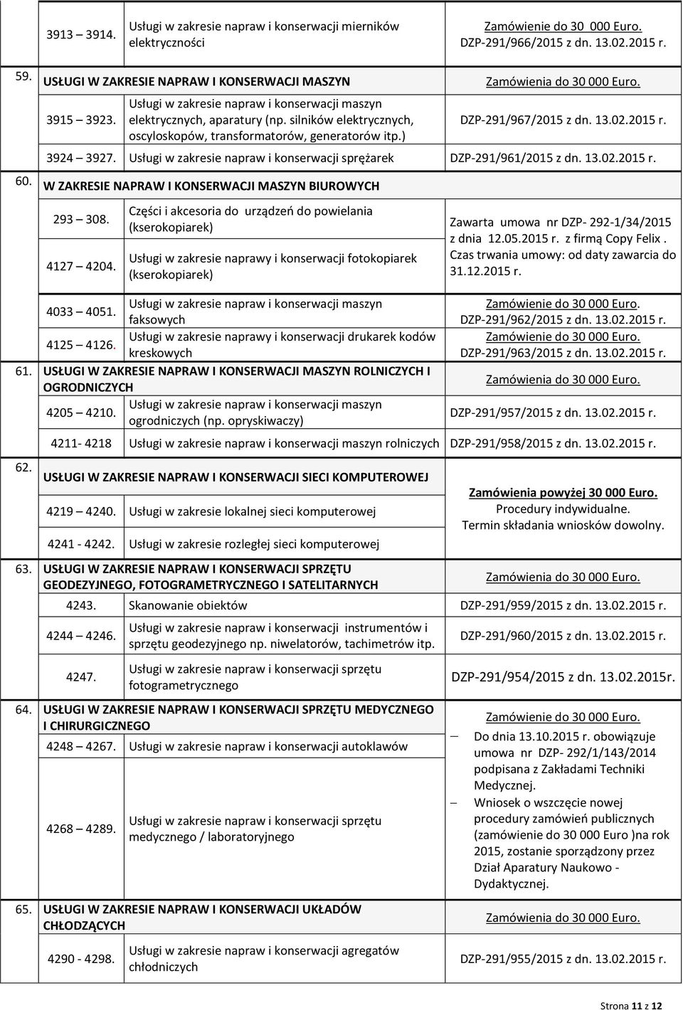 Usługi w zakresie napraw i konserwacji sprężarek DZP-291/961/2015 z dn. 13.02.2015 r. 60. W ZAKRESIE NAPRAW I KONSERWACJI MASZYN BIUROWYCH 293 308. 4127 4204.