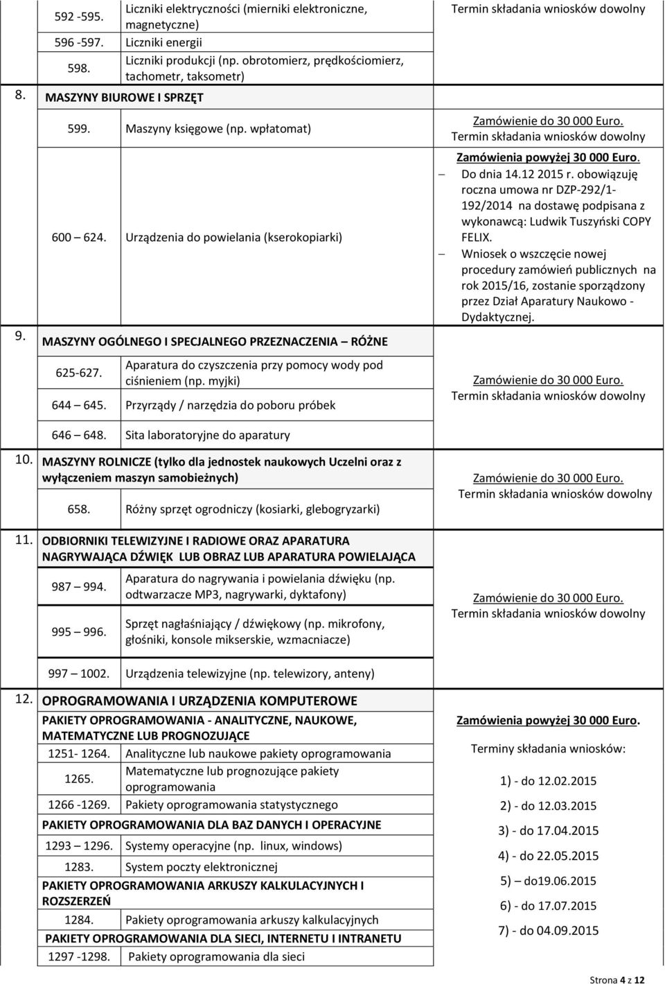 Aparatura do czyszczenia przy pomocy wody pod ciśnieniem (np. myjki) 644 645. Przyrządy / narzędzia do poboru próbek 646 648. Sita laboratoryjne do aparatury Do dnia 14.12 2015 r.