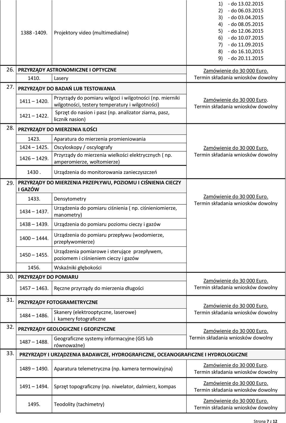 mierniki wilgotności, testery temperatury i wilgotności) Sprzęt do nasion i pasz (np. analizator ziarna, pasz, licznik nasion) 28. PRZYRZĄDY DO MIERZENIA ILOŚCI 1423.