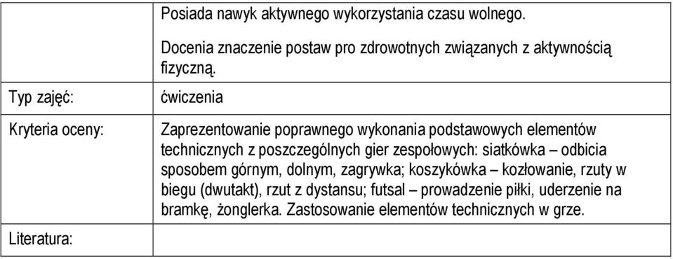 Zaprezentowanie poprawnego wykonania podstawowych elementów technicznych z poszczególnych gier zespołowych: siatkówka