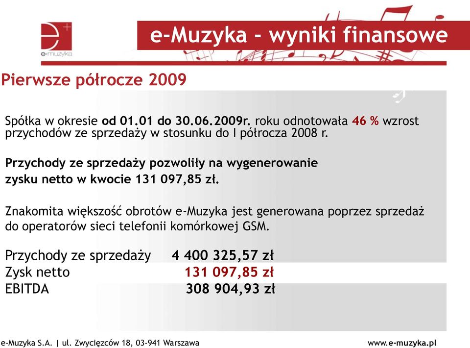 Przychody ze sprzedaży pozwoliły na wygenerowanie zysku netto w kwocie 131 097,85 zł.