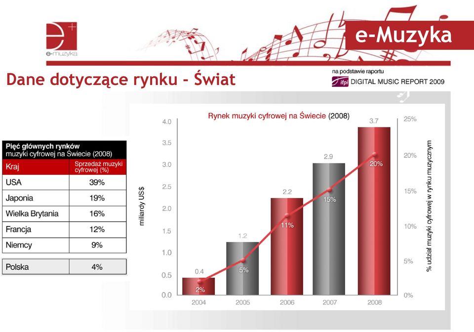 rynku - Świat