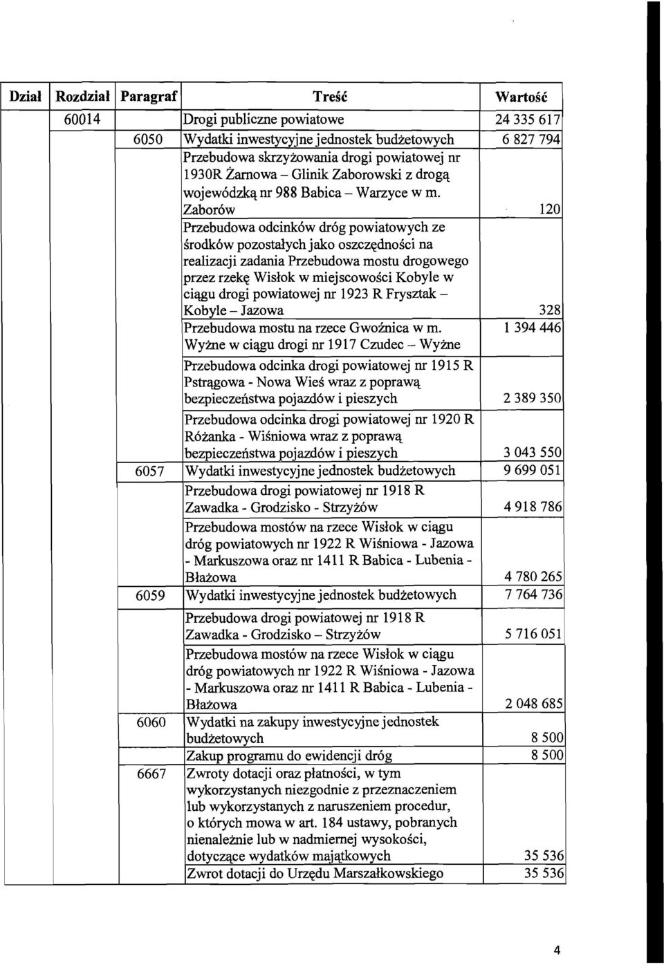 Zabor6w Przebudowa odcink6w dr6g powiatowych ze irodk6w pozosta3rych jako oszczqdnoici na realizacji zadania Przebudowa mostu drogowego przez rzekq Wislok w rniejscowosci Kobyle w ciqgu drogi