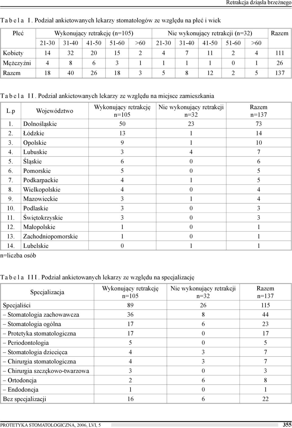 Kobiety 14 32 20 15 2 4 7 11 2 4 111 Mżczyźni 4 8 6 3 1 1 1 1 0 1 26 Razem 18 40 26 18 3 5 8 12 2 5 137 T a b e l a I I. Podział ankietowanych lekarzy ze wzgldu na miejsce zamieszkania L.