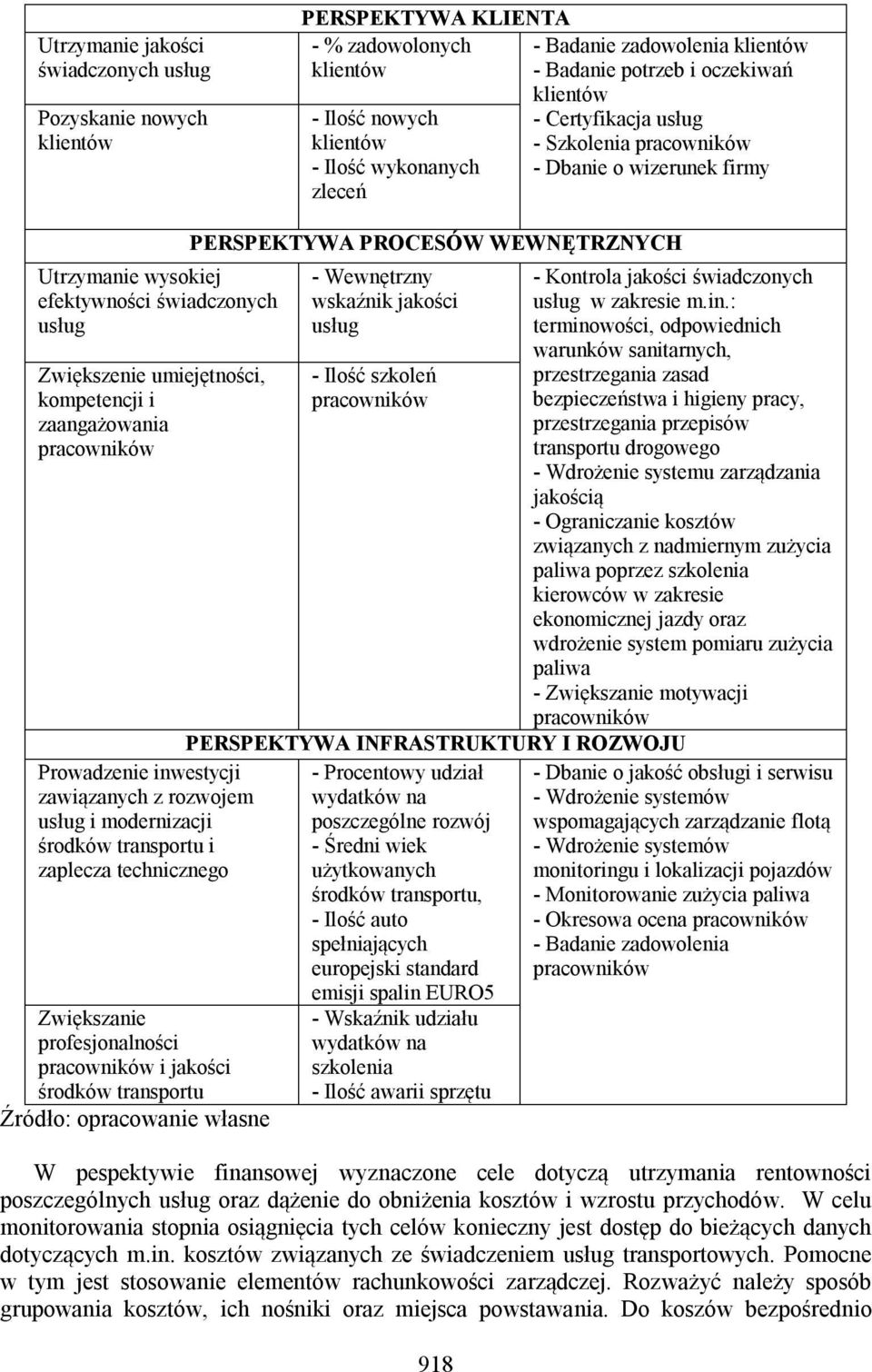 i zaangażowania pracowników Prowadzenie inwestycji zawiązanych z rozwojem usług i modernizacji środków transportu i zaplecza technicznego Zwiększanie profesjonalności pracowników i jakości środków