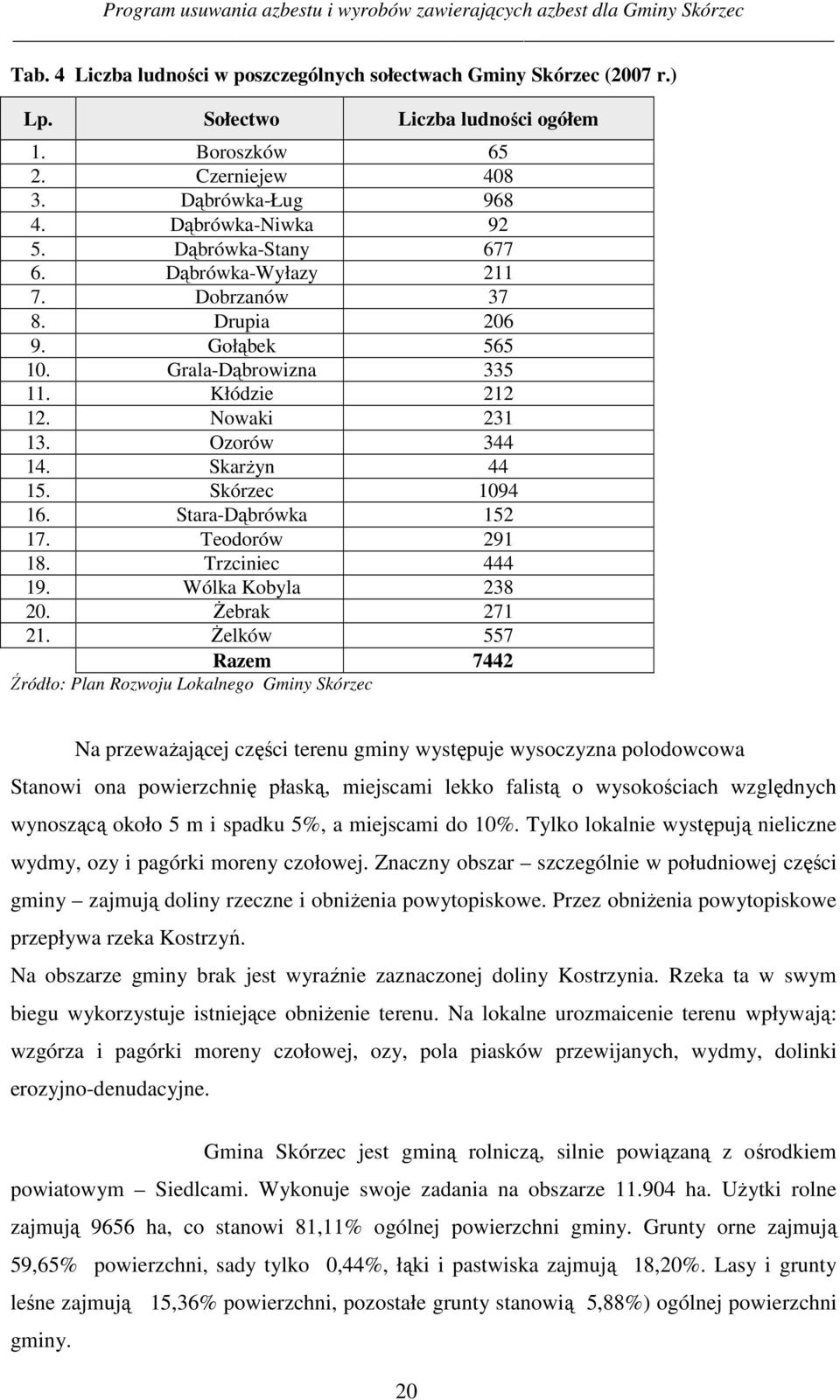 Stara-Dąbrówka 152 17. Teodorów 291 18. Trzciniec 444 19. Wólka Kobyla 238 20. śebrak 271 21.