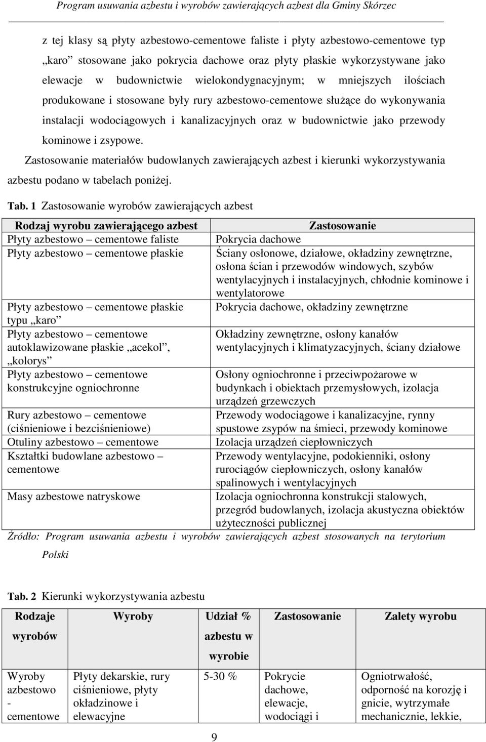 kominowe i zsypowe. Zastosowanie materiałów budowlanych zawierających azbest i kierunki wykorzystywania azbestu podano w tabelach poniŝej. Tab.