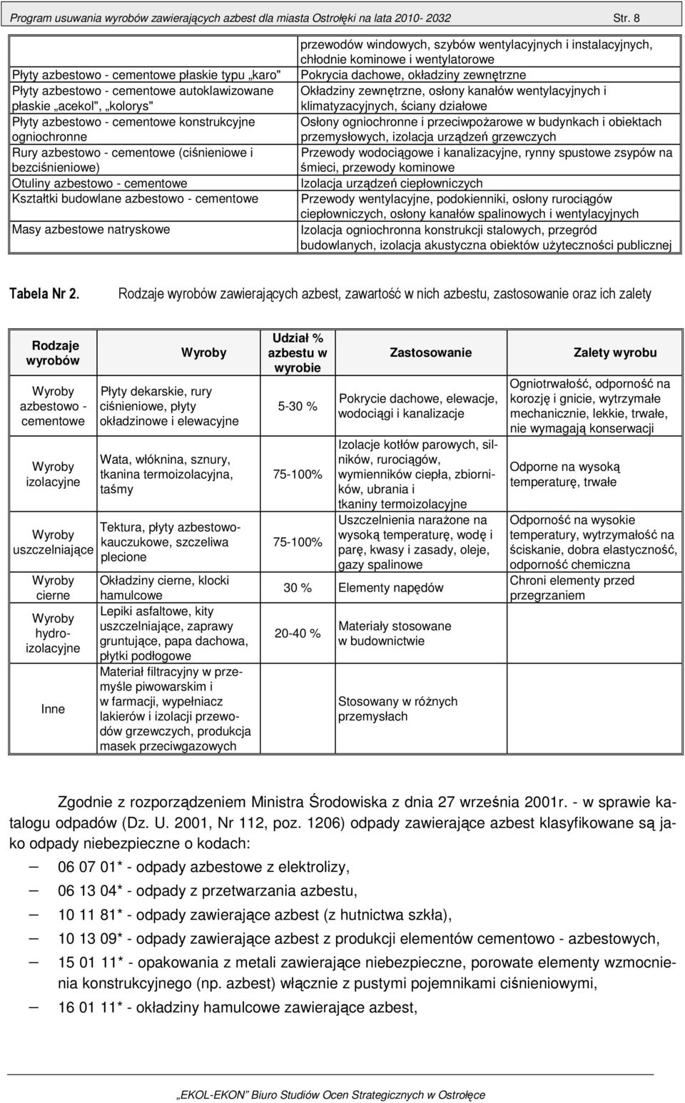 cementowe (ciśnieniowe i bezciśnieniowe) Otuliny azbestowo - cementowe Kształtki budowlane azbestowo - cementowe Masy azbestowe natryskowe przewodów windowych, szybów wentylacyjnych i instalacyjnych,