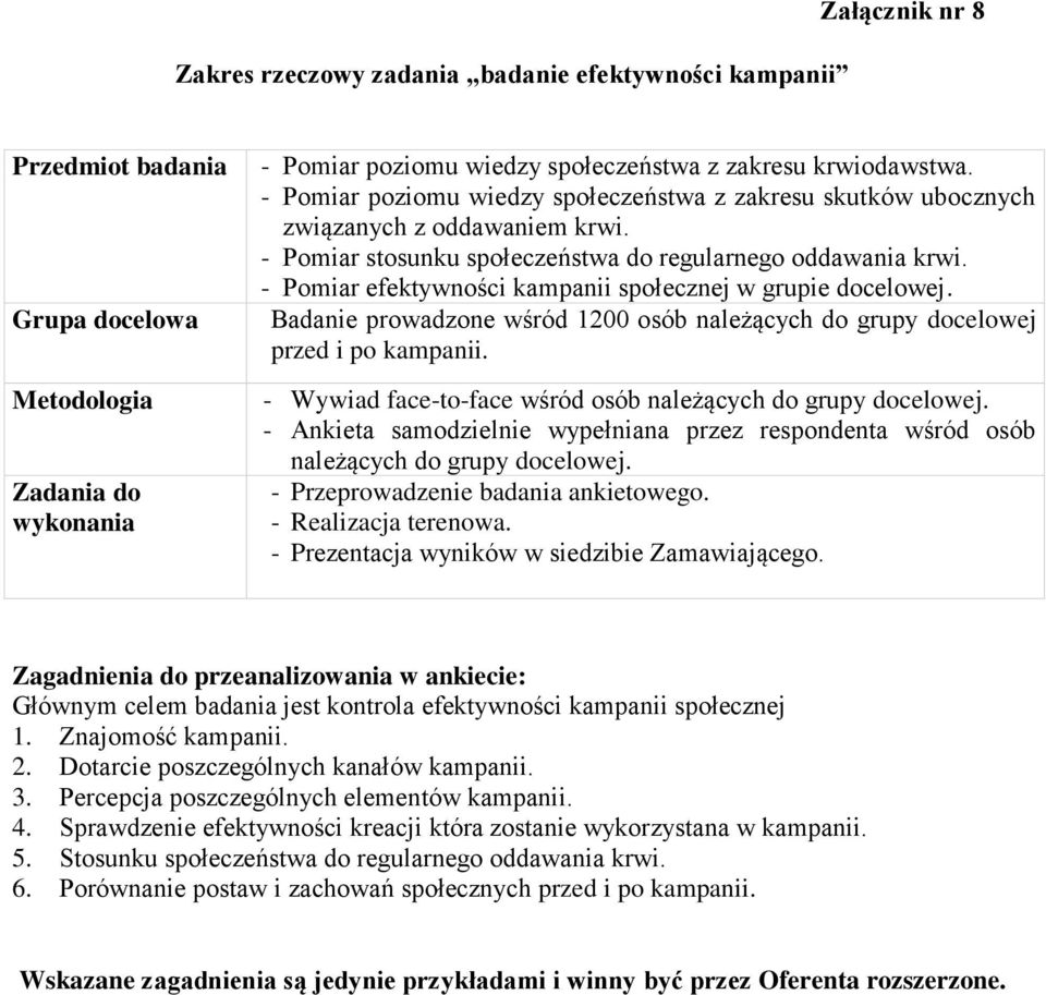 - Pomiar efektywności kampanii społecznej w grupie docelowej. Badanie prowadzone wśród 1200 osób należących do grupy docelowej przed i po kampanii.