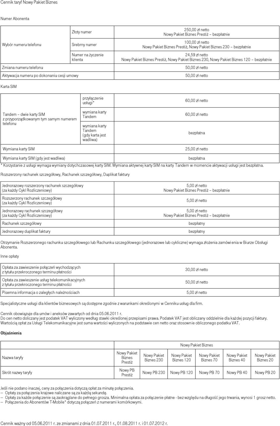 numerem telefonu Wymiana karty SIM przyłączenie usługi* wymiana karty Tandem wymiana karty Tandem (gdy karta jest wadliwa) 60,00 zł 60,00 zł 2 Wymiana karty SIM (gdy jest wadliwa) * Korzystanie z