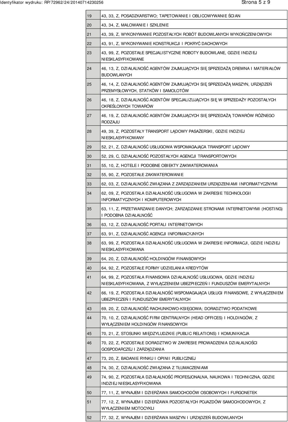 I MATERIAŁÓW BUDOWLANYCH 25 46, 14, Z, DZIAŁALNOŚĆ AGENTÓW ZAJMUJĄCYCH SIĘ SPRZEDAŻĄ MASZYN, URZĄDZEŃ PRZEMYSŁOWYCH, STATKÓW I SAMOLOTÓW 26 46, 18, Z, DZIAŁALNOŚĆ AGENTÓW SPECJALIZUJĄCYCH SIĘ W