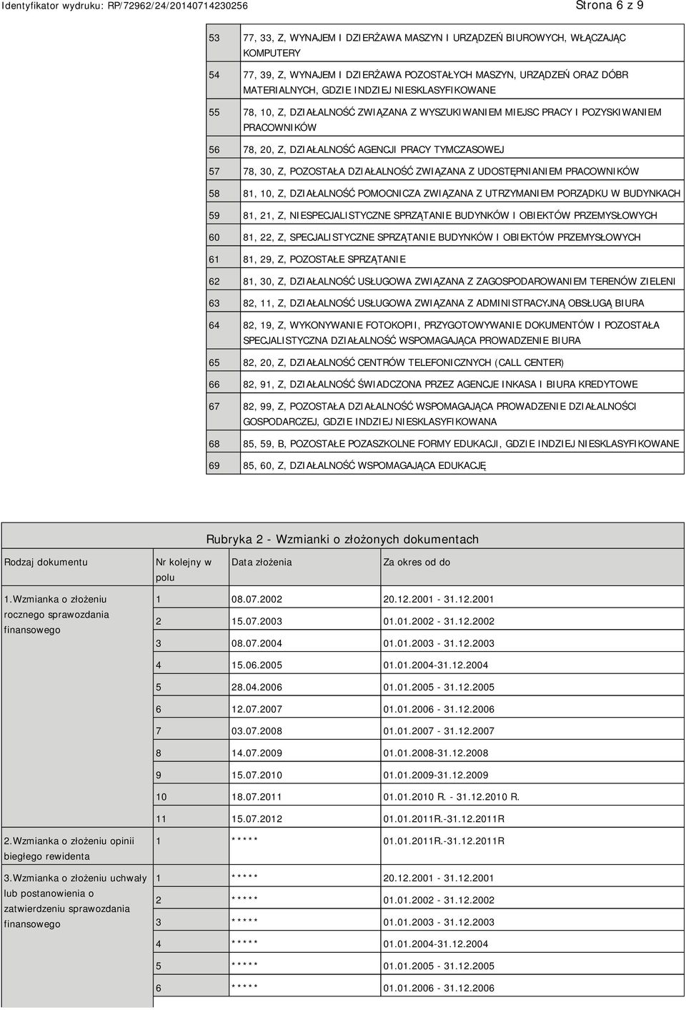 ZWIĄZANA Z UDOSTĘPNIANIEM PRACOWNIKÓW 58 81, 10, Z, DZIAŁALNOŚĆ POMOCNICZA ZWIĄZANA Z UTRZYMANIEM PORZĄDKU W BUDYNKACH 59 81, 21, Z, NIESPECJALISTYCZNE SPRZĄTANIE BUDYNKÓW I OBIEKTÓW PRZEMYSŁOWYCH 60