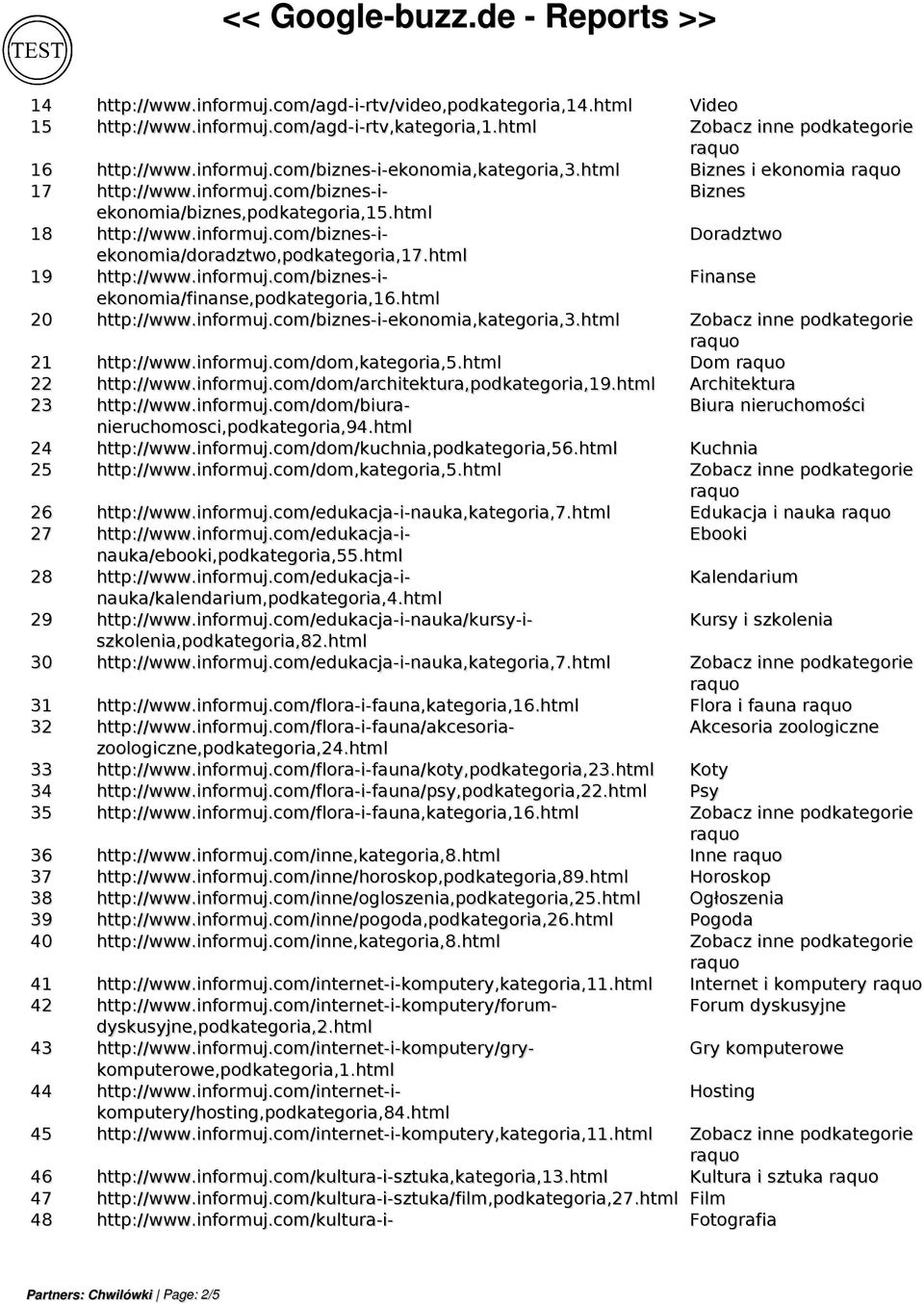 html 19 http://www.informuj.com/biznes-i- Finanse ekonomia/finanse,podkategoria,16.html 20 http://www.informuj.com/biznes-i-ekonomia,kategoria,3.html 21 http://www.informuj.com/dom,kategoria,5.