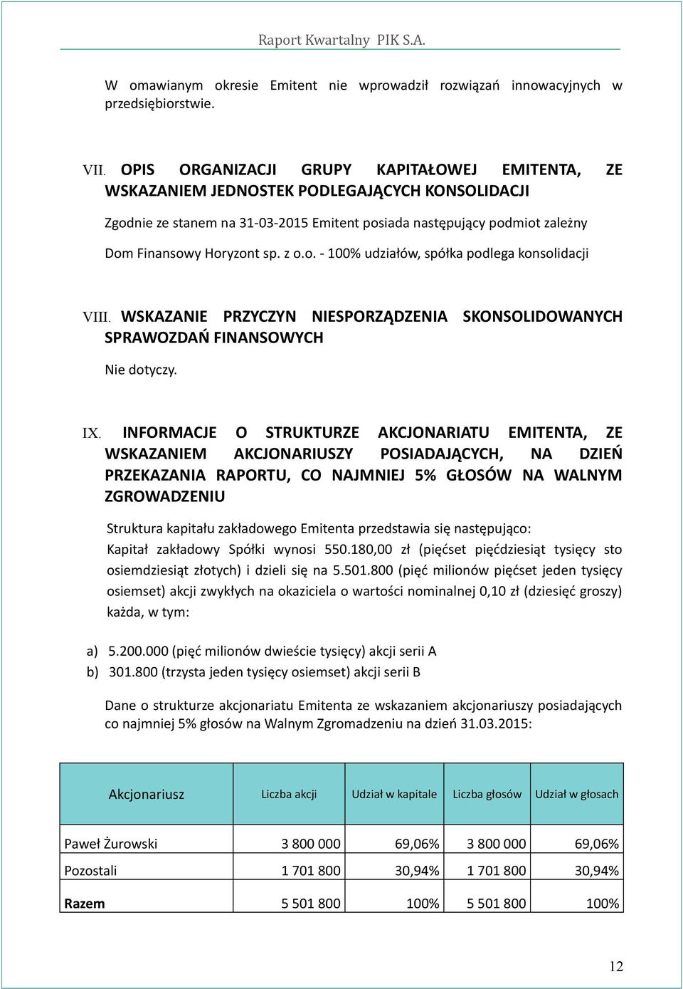 z o.o. - 100% udziałów, spółka podlega konsolidacji VIII. WSKAZANIE PRZYCZYN NIESPORZĄDZENIA SKONSOLIDOWANYCH SPRAWOZDAŃ FINANSOWYCH Nie dotyczy. IX.