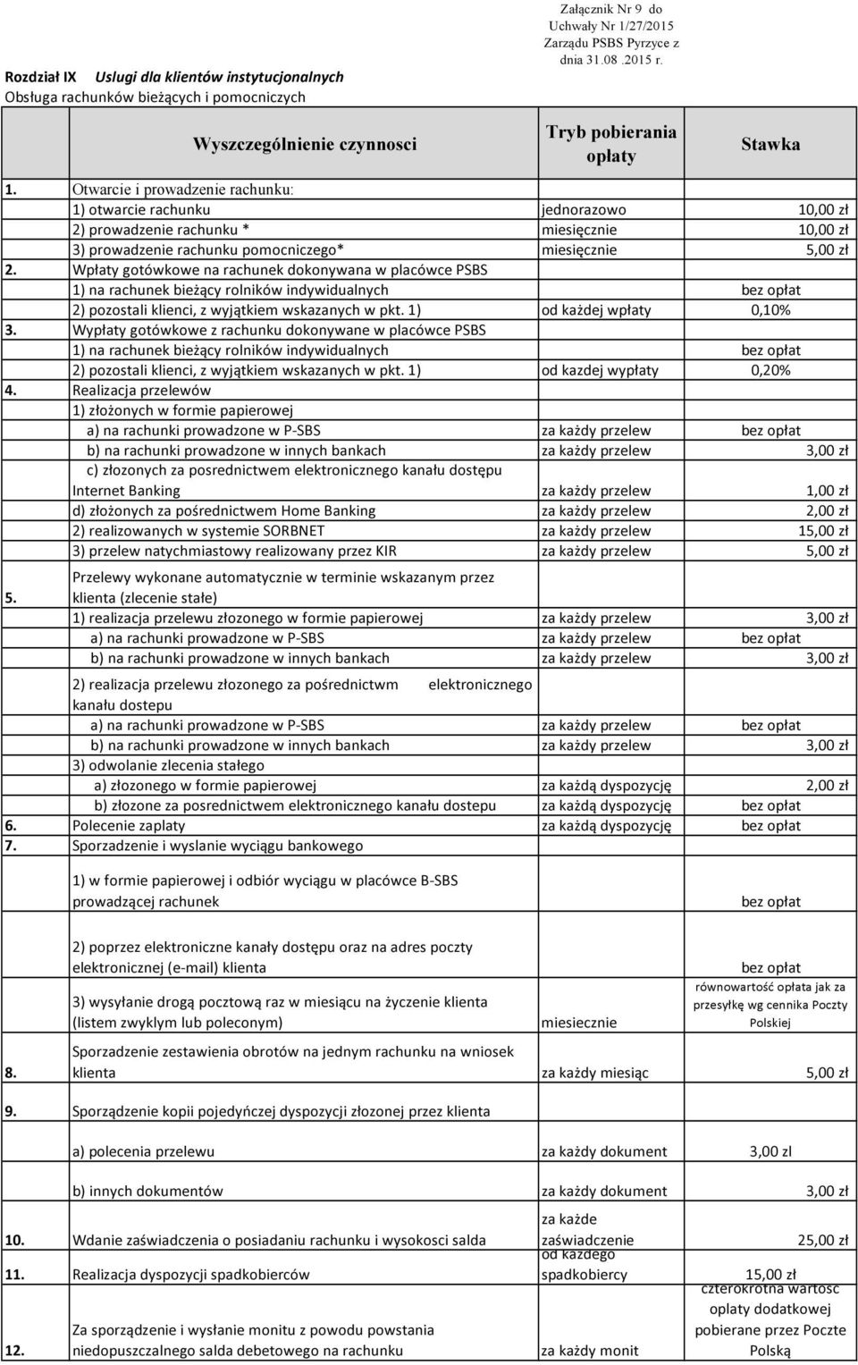 Otwarcie i prowadzenie rachunku: 1) otwarcie rachunku jednorazowo 10,00 zł 2) prowadzenie rachunku * miesięcznie 10,00 zł 3) prowadzenie rachunku pomocniczego* miesięcznie 5,00 zł 2.