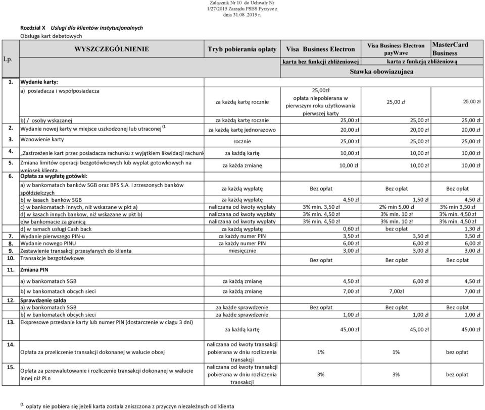 Wydanie karty: a) posiadacza i współposiadacza 25,00zł za każdą kartę rocznie opłata niepobierana w pierwszym roku użytkowania 25,00 zł 25,00 zł pierwszej karty b) / osoby wskazanej za każdą kartę