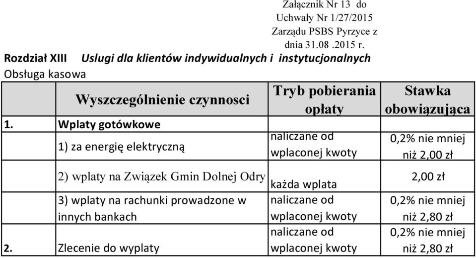 Wplaty gotówkowe 1) za energię elektryczną Tryb pobierania opłaty naliczane od wplaconej kwoty Stawka obowiązująca 0,2% nie mniej niż 2,00 zł 2)