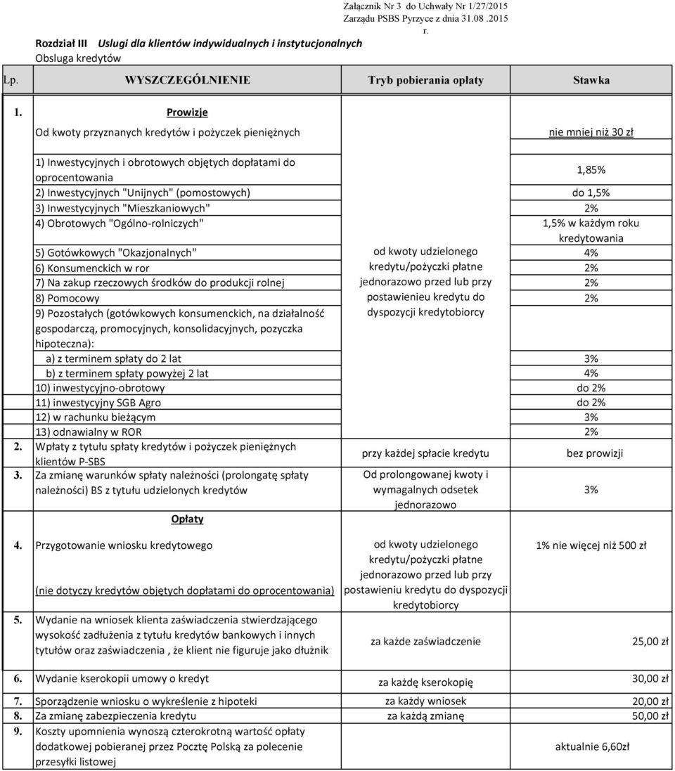 Prowizje Od kwoty przyznanych kredytów i pożyczek pieniężnych nie mniej niż 30 zł 1) Inwestycyjnych i obrotowych objętych dopłatami do oprocentowania 1,85% 2) Inwestycyjnych "Unijnych" (pomostowych)