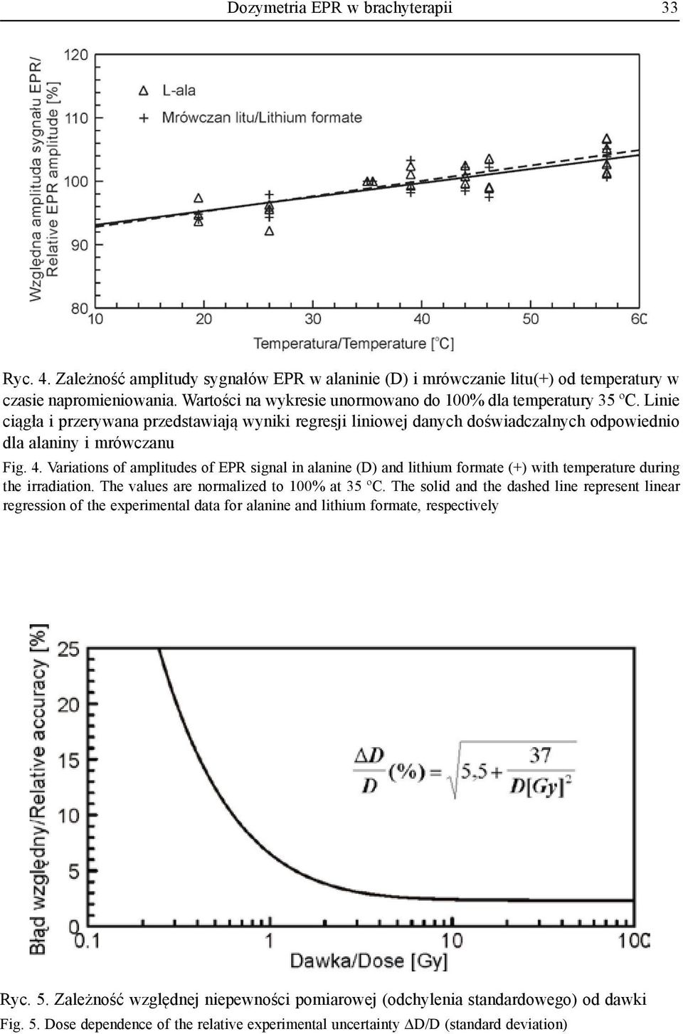 Variations of amplitudes of EPR signal in alanine (D) and lithium formate (+) with temperature during the irradiation. The values are normalized to 100% at 35 ºC.