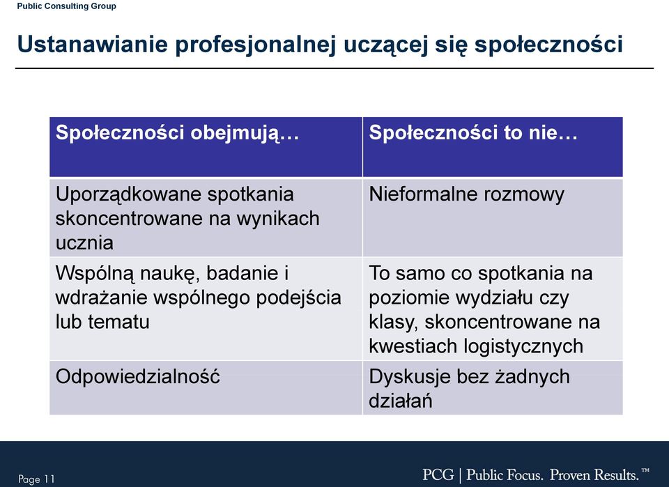 wspólnego podejścia lub tematu Odpowiedzialność Nieformalne rozmowy To samo co spotkania na